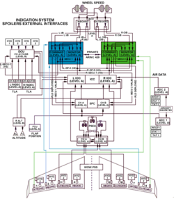 27 Spoiler Interface Block 27_spoiler_interface_block
