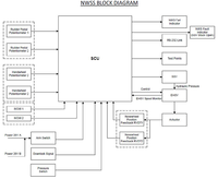 nwss_block_diagram