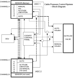30 System Block 30_system_block