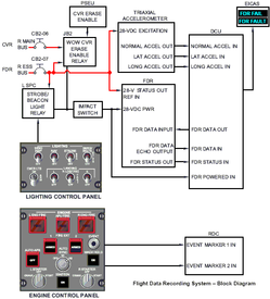 31_flight_data_recorder_block