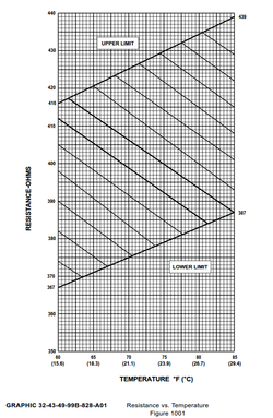 350_32-43-00_resistance