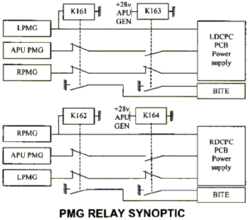 350_pmg_relay_operation