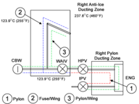 350_r-pylon-loop