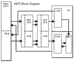 40_iaps_fuel_quantity_block