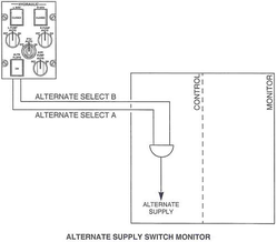 50_alternate_supply_switch_monitor