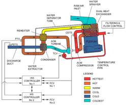 50_iasc_cooling_control