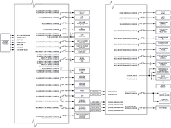 60 PSEU Discrete Outputs 60_pseu_discrete_outputs