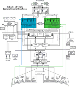 60_spoiler_interface_block
