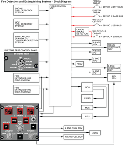 eng_fire_loop