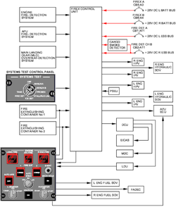firex_block