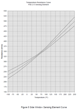 side_window_curve