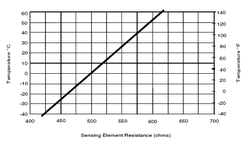 tat_probe_sensing