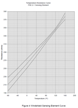 windshield_curve_chart