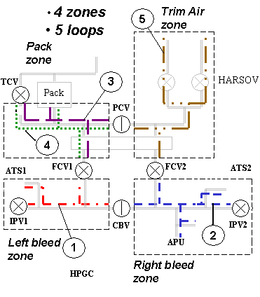 loop_acs