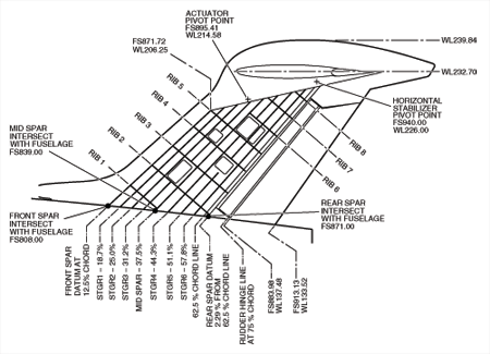 SDS06-32-00-00.full2