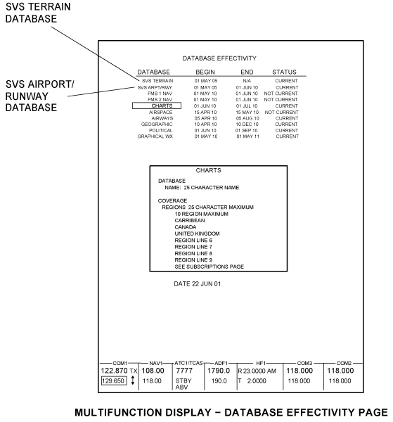 database