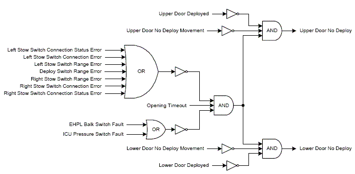 01_doors_fail_to_deploy