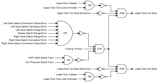 01_doors_fail_to_stow