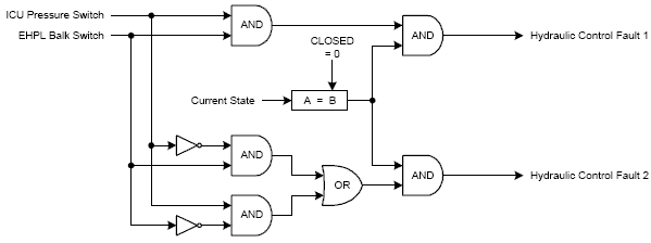 01_hydraulic_control_fault