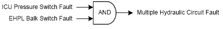 01_multiple_hydraulic_circuit_fault