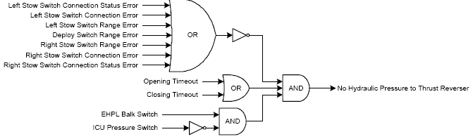 01_no_hydraulic_pressure_fault