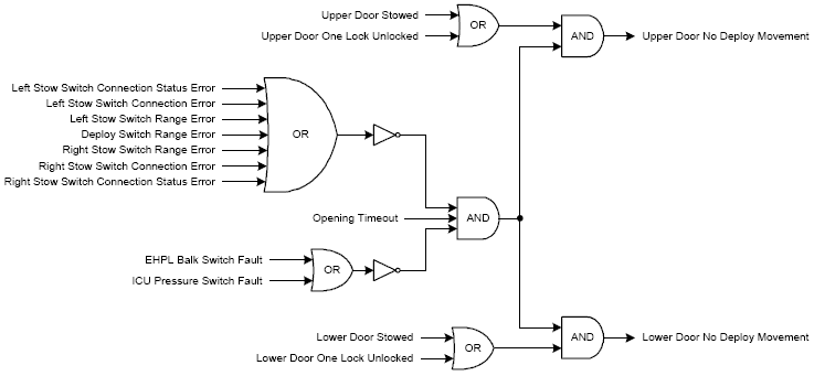 01_no_movement_during_deployment