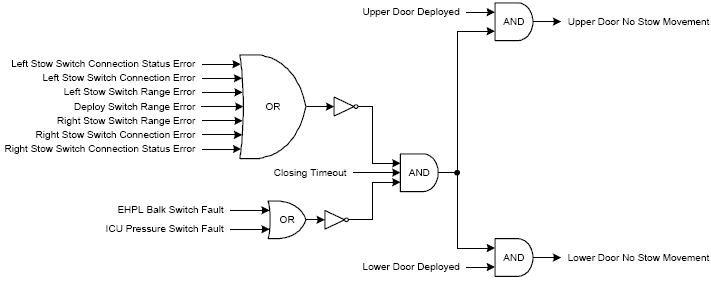01_no_movement_during_stow