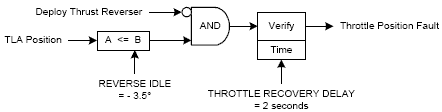 01_throttle_position_fault
