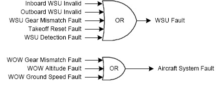 01_wsu_system_fault