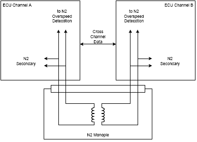Monopole Block