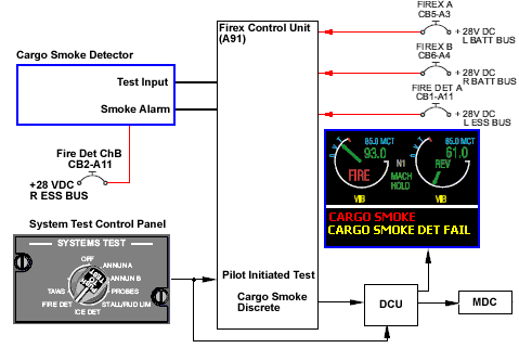 15_smoke_detection_block