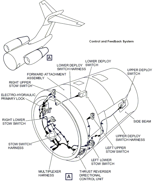 Control Feedback System