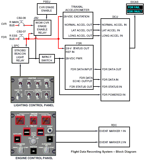 31_flight_data_recorder_block