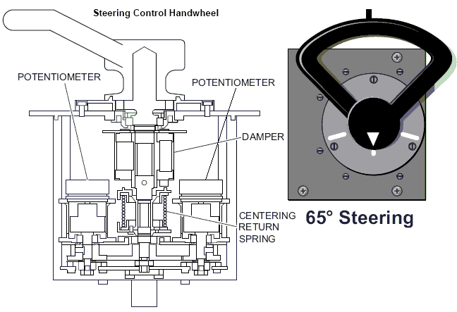 steering_control_handwheel