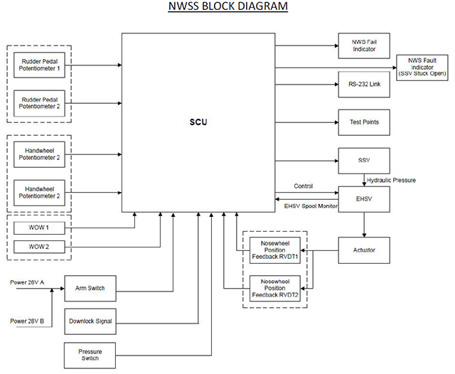 nwss_block_diagram