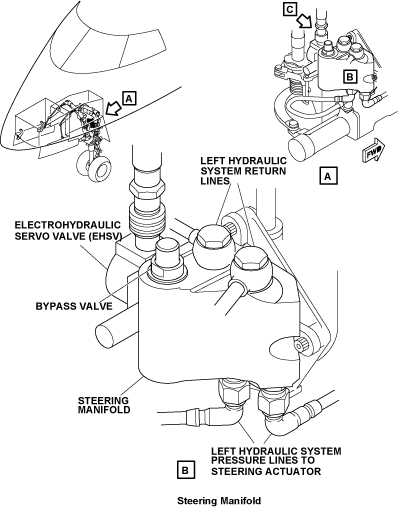 steering_manifold