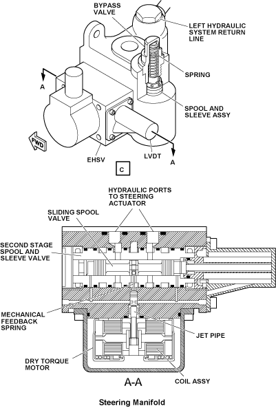 steering_manifold_2