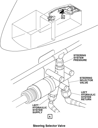 steering_selector_valve