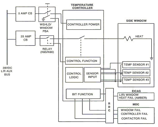40_side_window_system_block