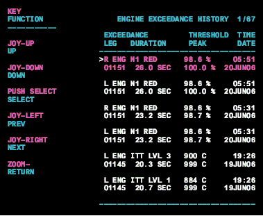 45_engine_exceedance_history