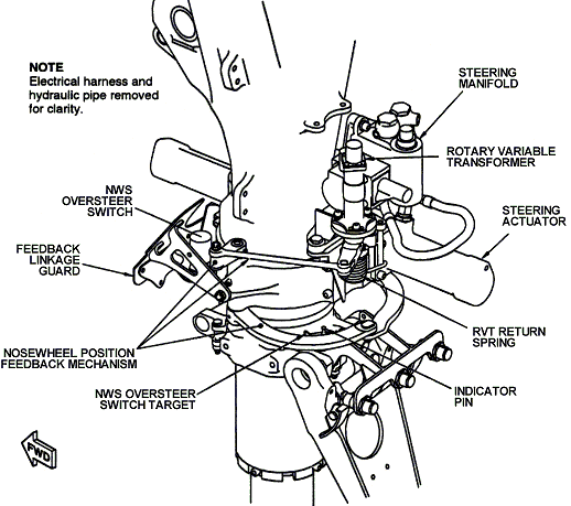 50_steering_components_nlg