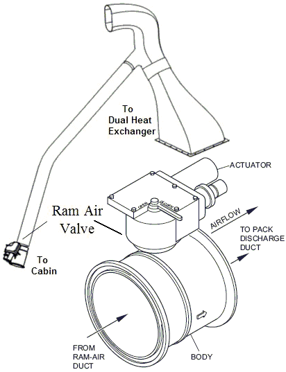 52_ram_air_valve