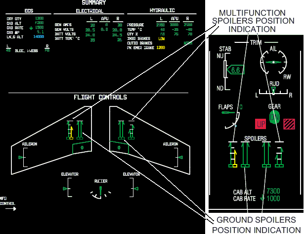 60_spoiler_indication