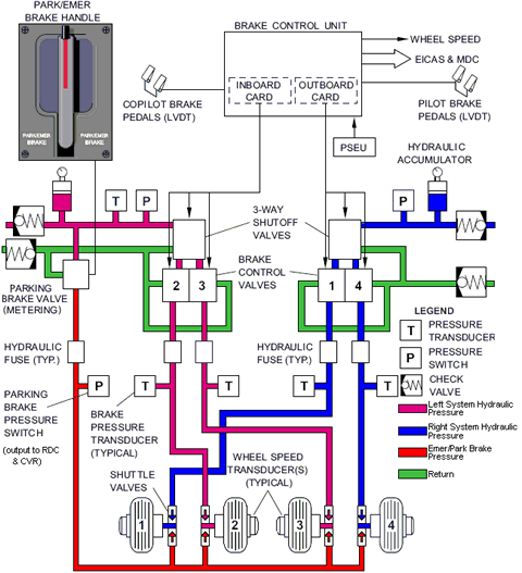 brake_system_schematic