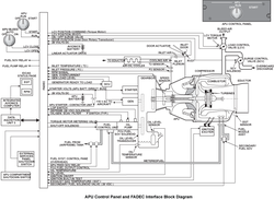 APU FADEC Layout apu_fadec_layout