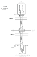itt_thermocouple_ch_a