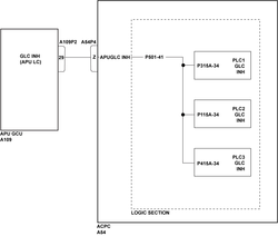 GCU Positions gcu_positions