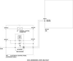 GCU 1 GEN SENS CONT gcu1_gen_sens_cont
