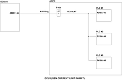 gcu3_current_limit_inhib