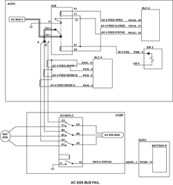 AC ESS Bus Fail ac_ess_bus_fail